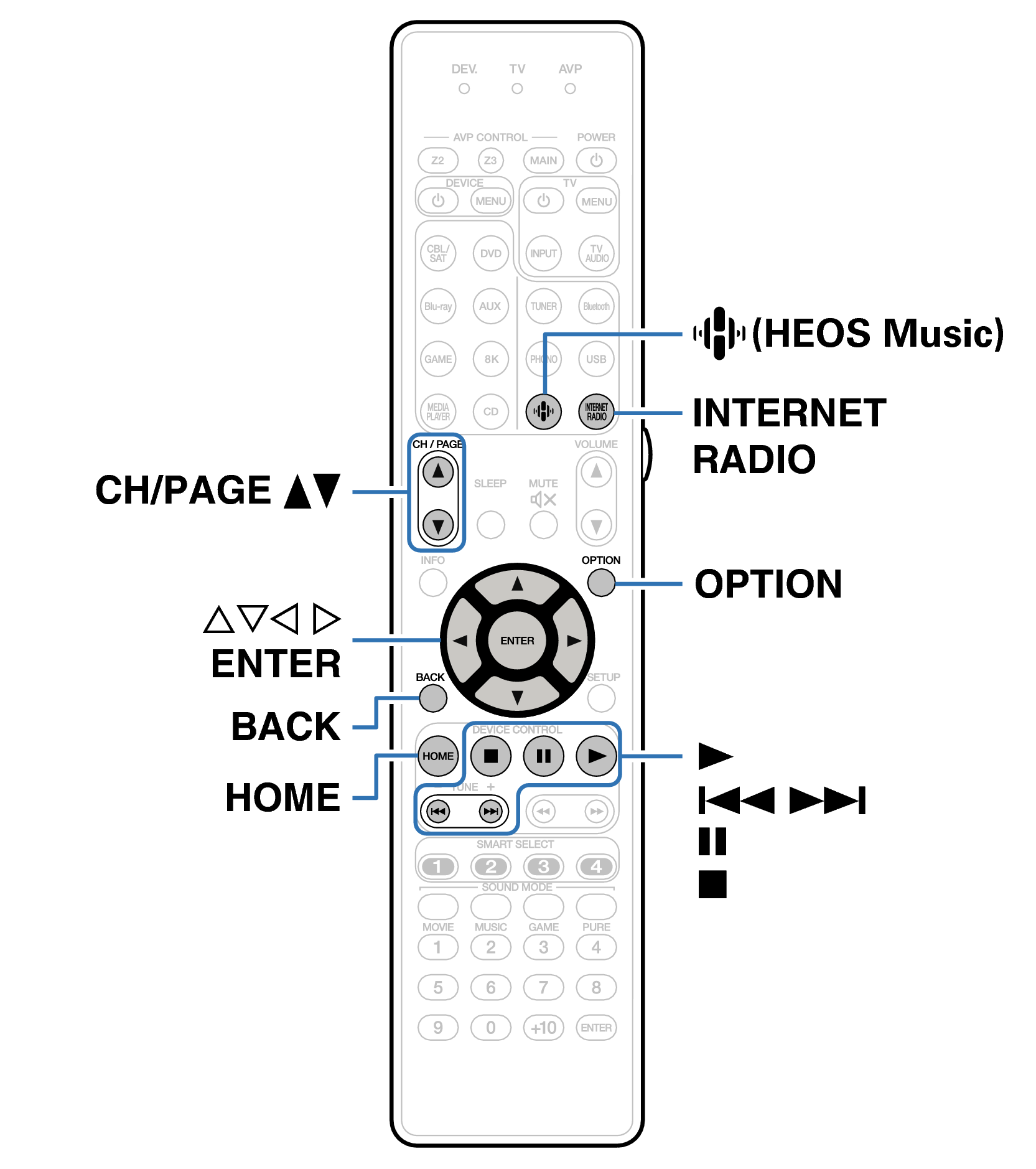 Ope InternetRadio RC044